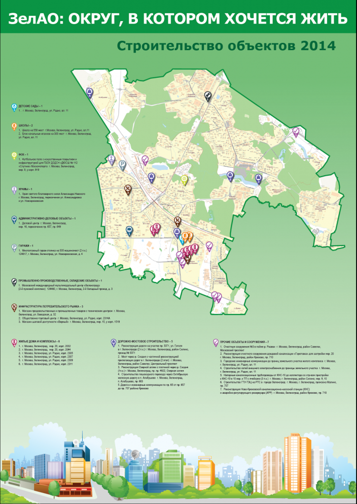 ЗелАО - Строительство объектов 2014.png