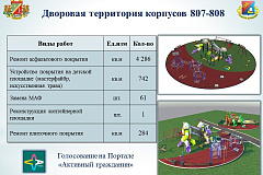 Жители района Старое Крюково выбрали объекты для благоустройства